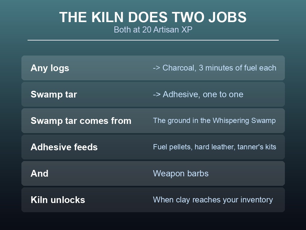 Card showing what the Dragonwilds kiln produces.