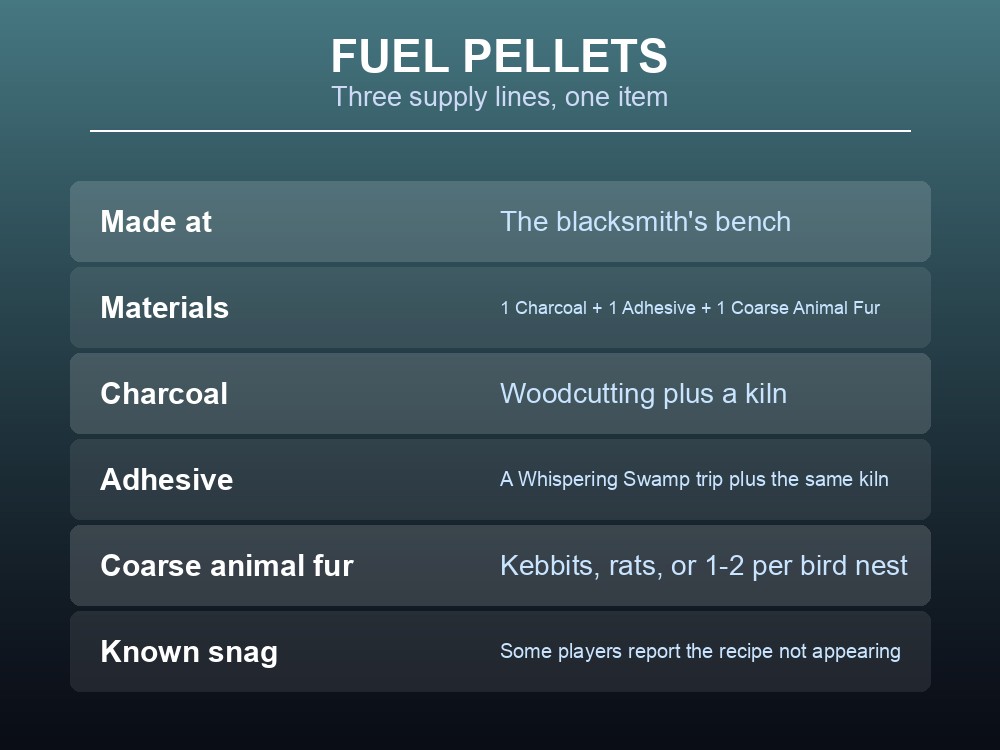 Card showing the Dragonwilds fuel pellet recipe and its three supply lines.