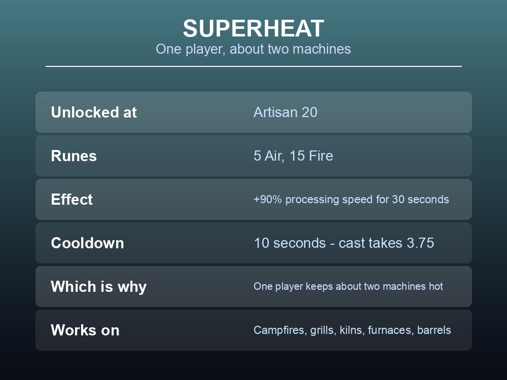 Card explaining the Superheat spell's effect on Dragonwilds processing stations.