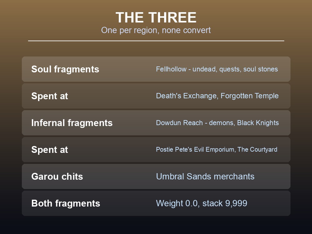 Card listing Dragonwilds' three currencies and where each is earned.