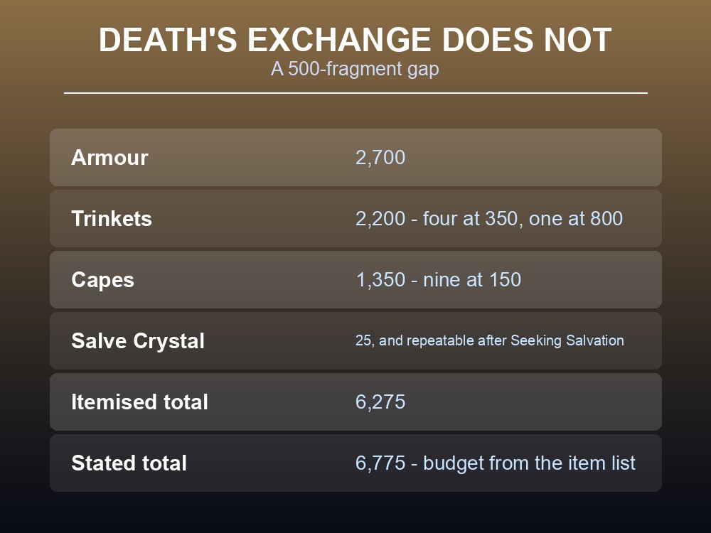 Card advising how to plan a Dragonwilds currency grind.
