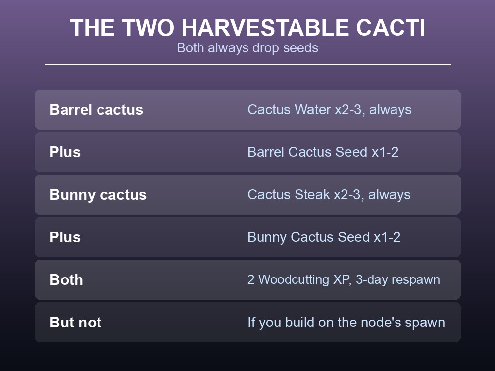 Card comparing the barrel and bunny cactus drops in Dragonwilds.