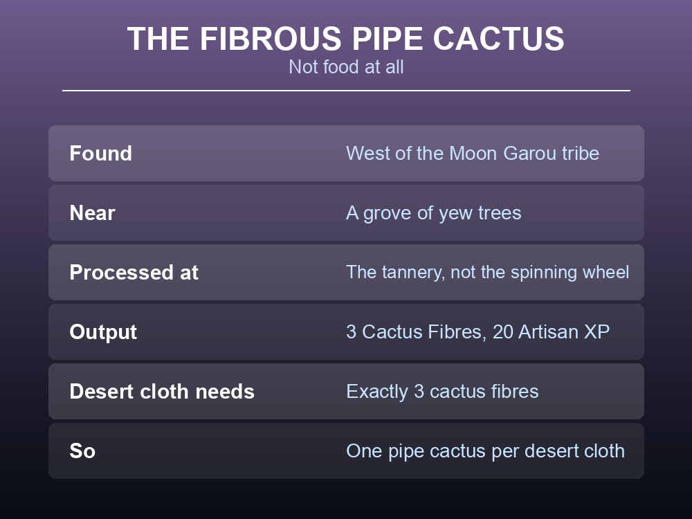Card summarising how to use the Umbral Sands cacti.