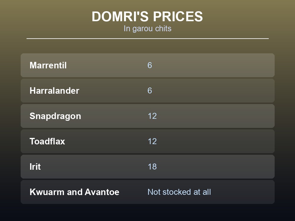 Card listing Domri the Merchant's herb prices in garou chits.