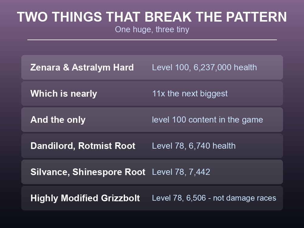 Card showing the Normal-to-Hard health multiplier for each Palworld tower.