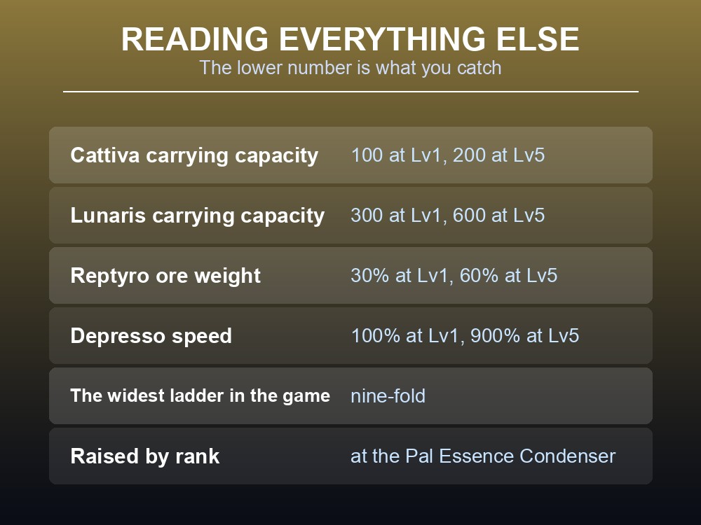 Card explaining how Palworld partner skill levels are raised.