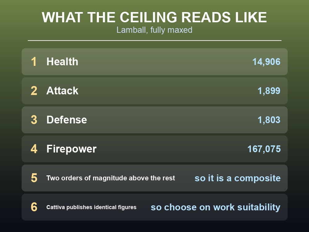 Card explaining that Palworld Alpha Pals have their own separate stat columns.