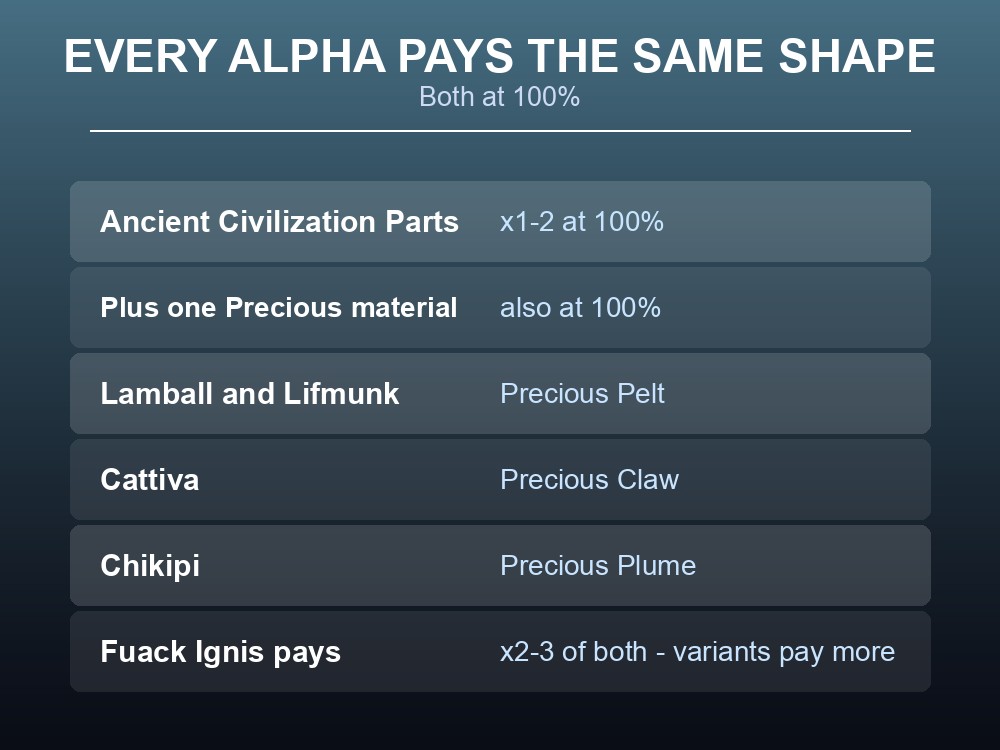 Card noting the two unlocated entries at the top of the Alpha Pal Source list.