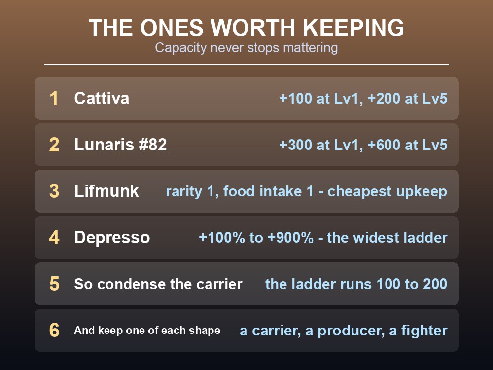 Card explaining why Palworld's Player Utility partner skills are overlooked.