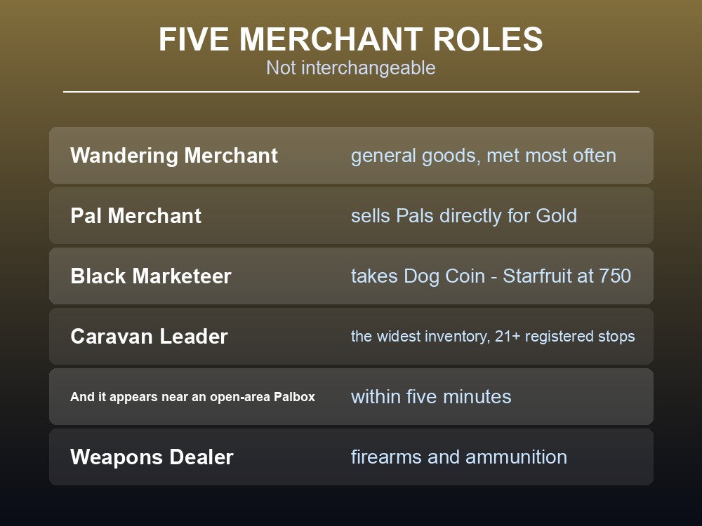Card explaining the difference between Palworld's merchant types.