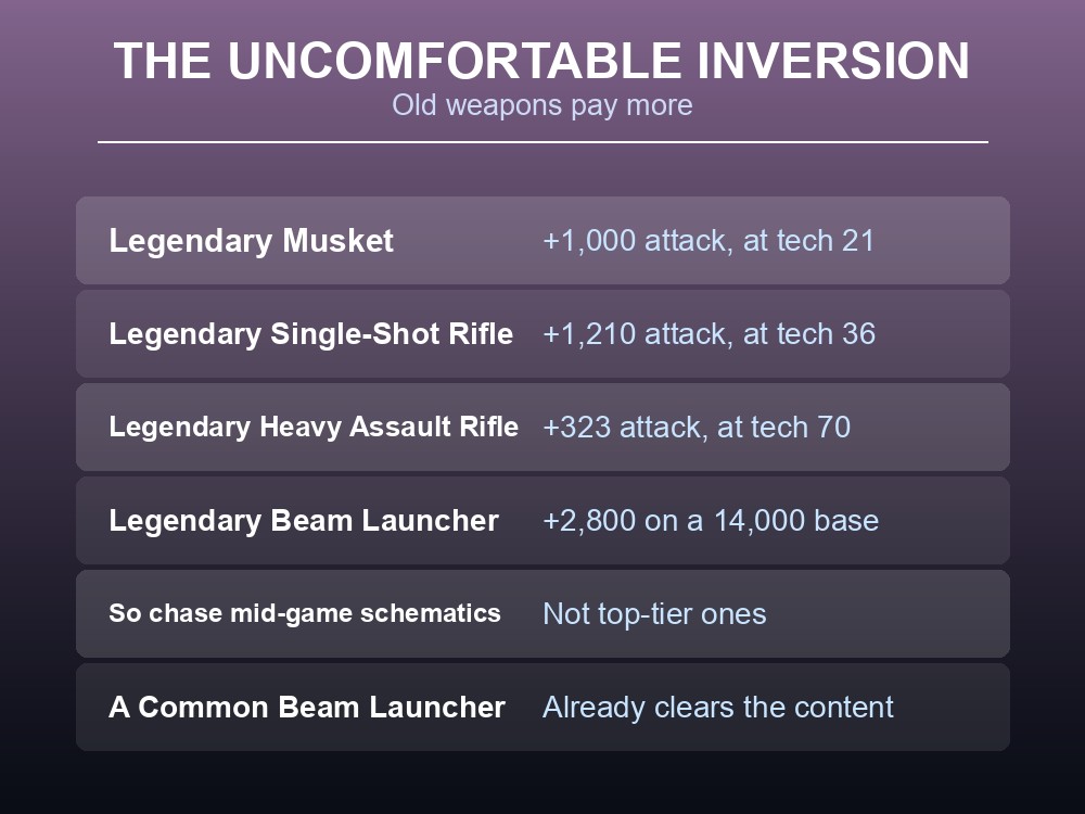 Card listing the Palworld weapons that break the rarity pattern.