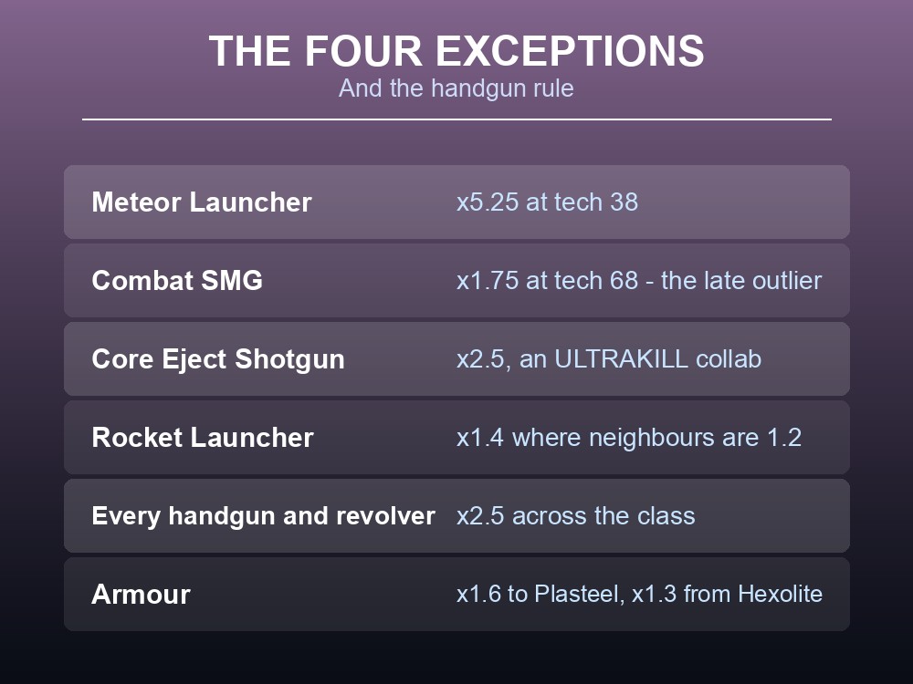 Card listing every distinct legendary multiplier rate in Palworld.