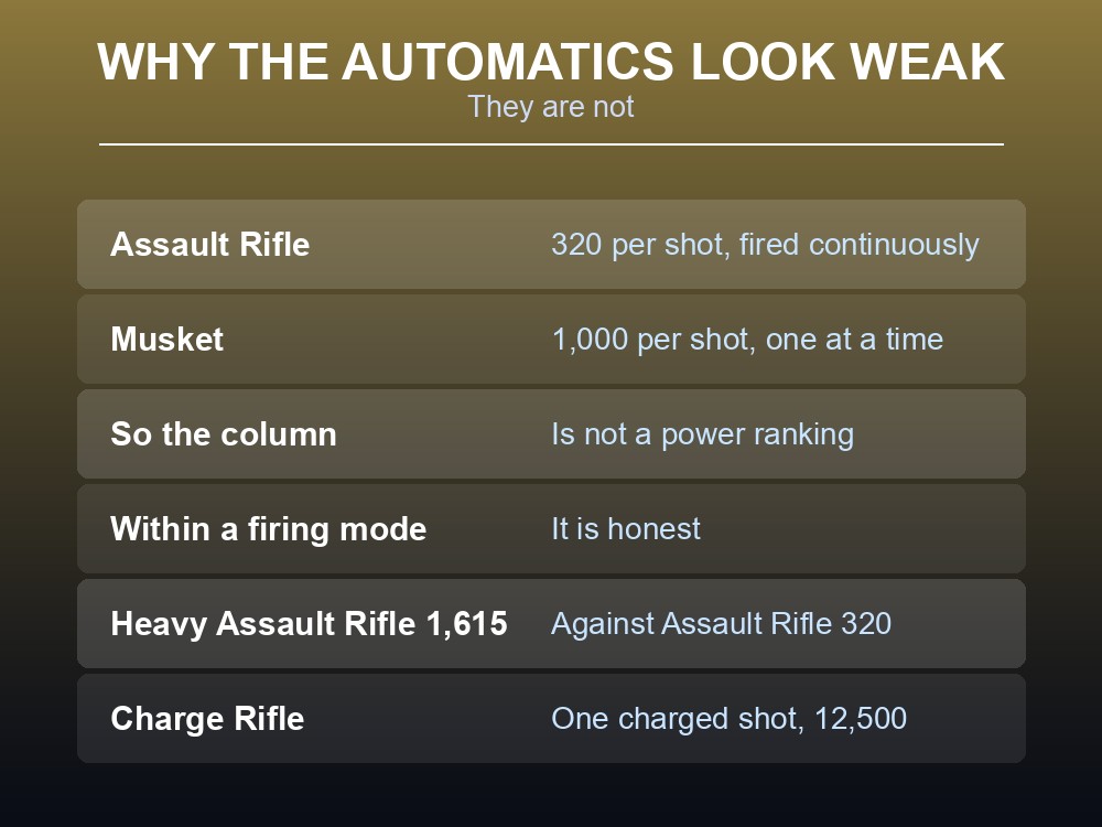 Card showing which Palworld rifles gain most from a legendary schematic.