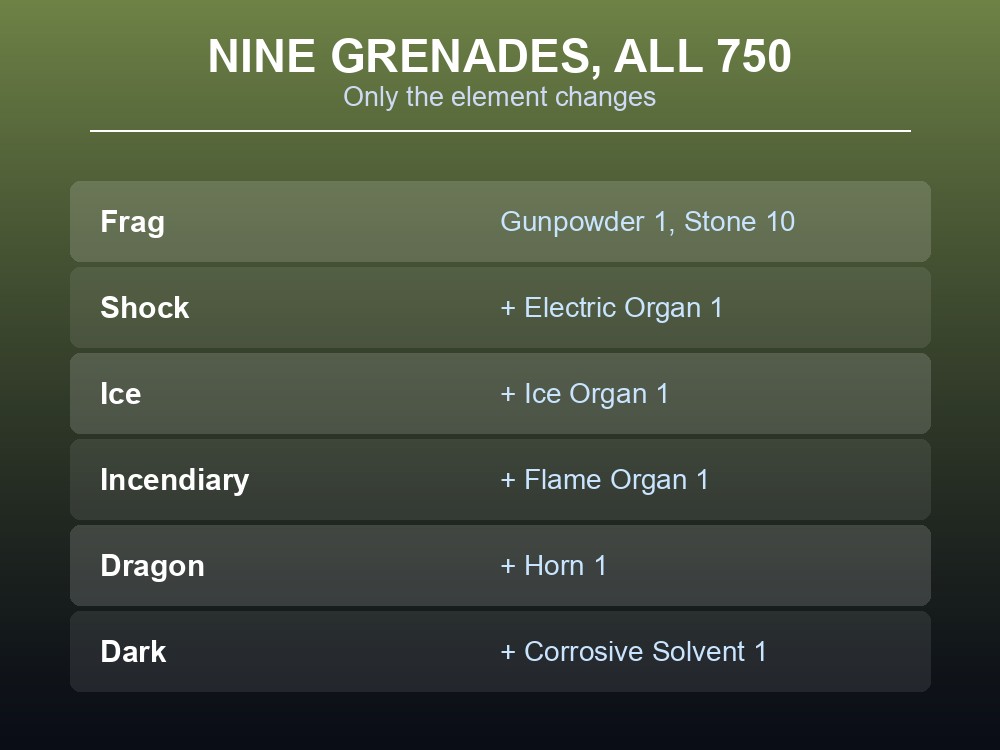 Card listing every Palworld grenade with its element and ingredient.