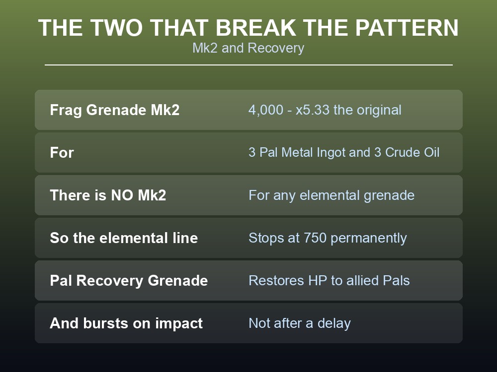 Card explaining Palworld's Pal Recovery Grenade.