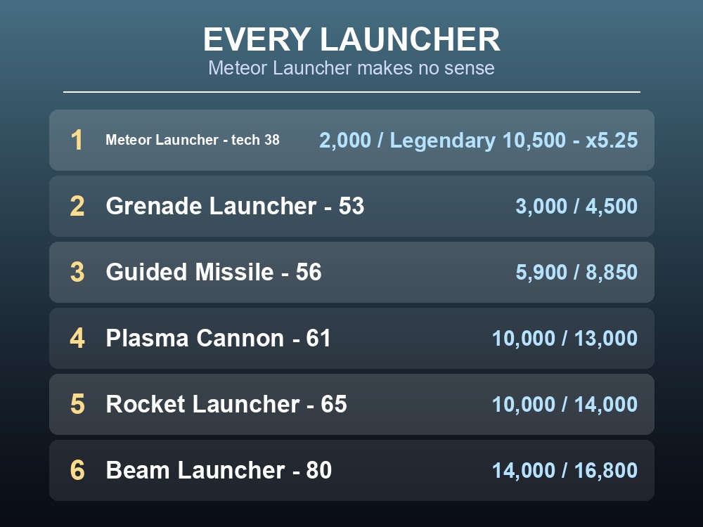 Card listing every Palworld launcher by technology and attack.
