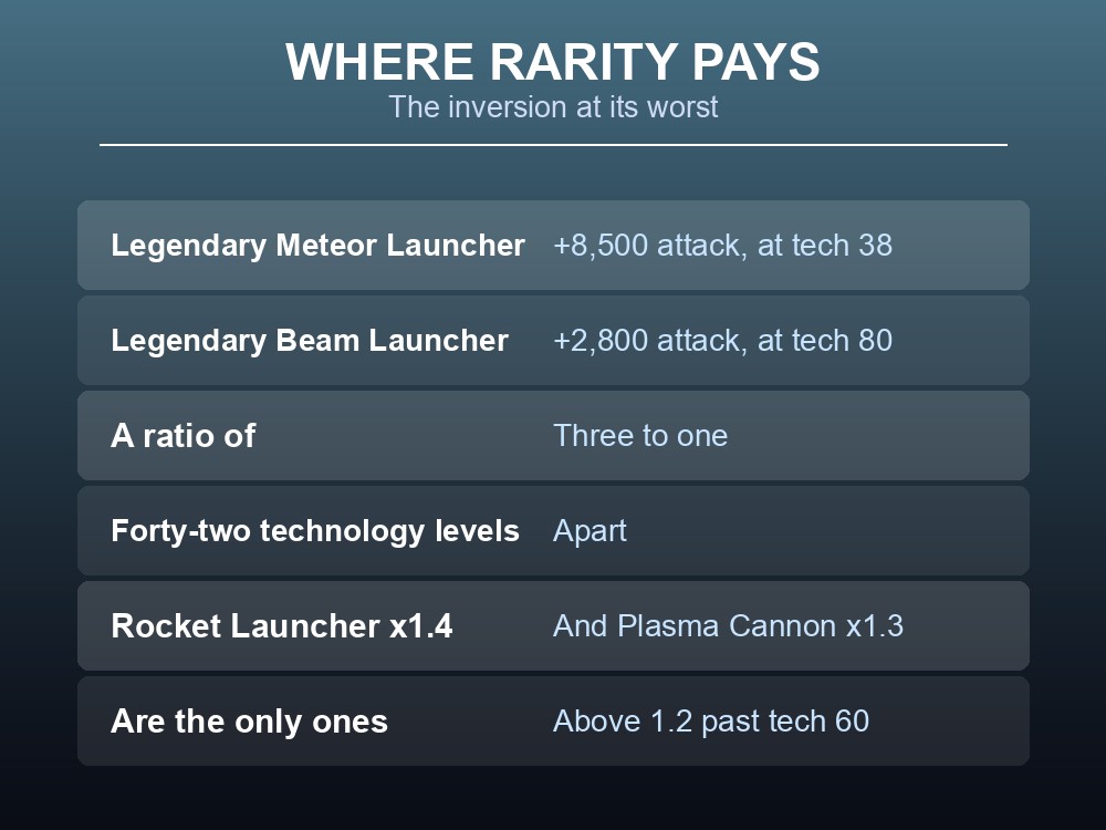 Card recommending which Palworld heavy weapon to craft.