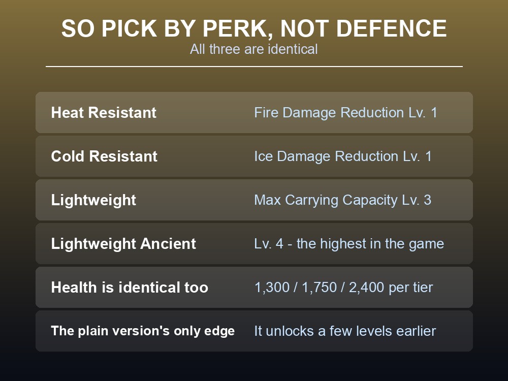 Card showing Palworld's heat and cold resistance levels by armor tier.