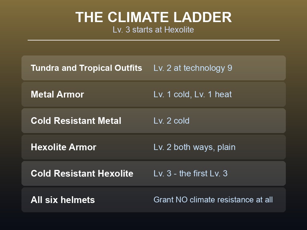 Card recommending which Palworld armor variant to build.