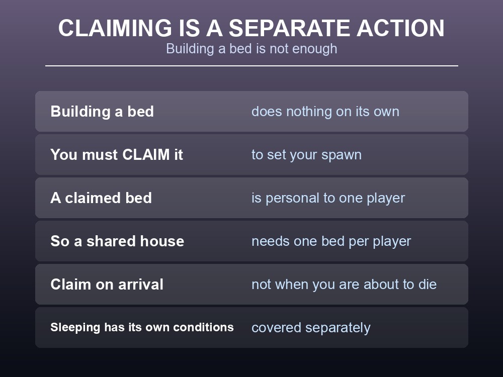Card explaining that Valheim beds must be claimed.