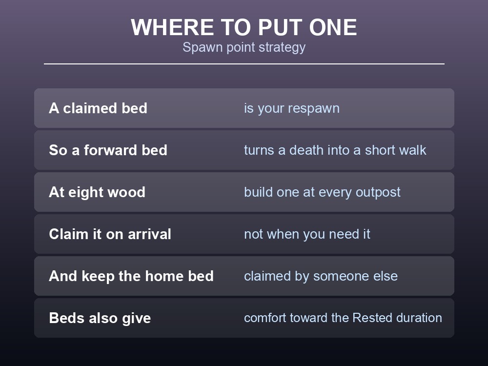 Card advising Valheim bed placement.