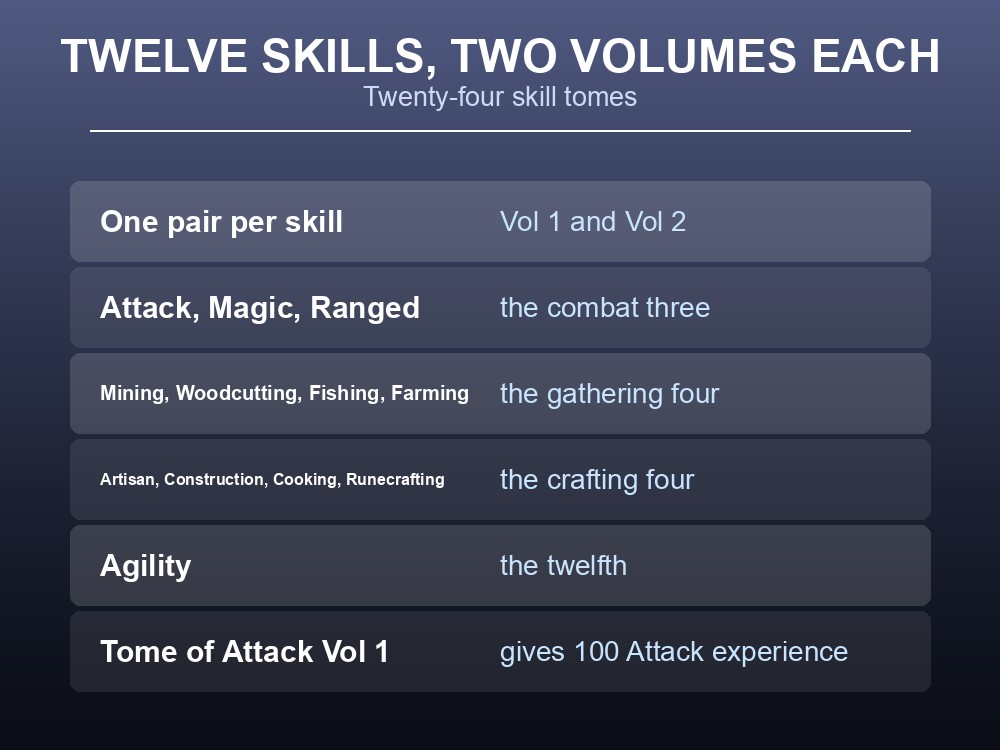 Card listing the Dragonwilds skill tomes.
