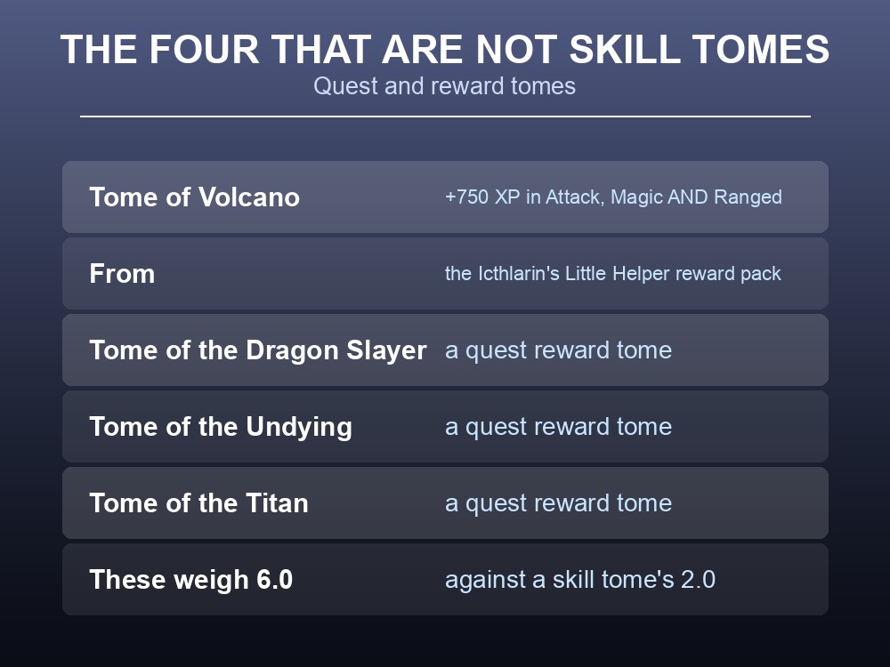 Card listing the special quest tomes in Dragonwilds.