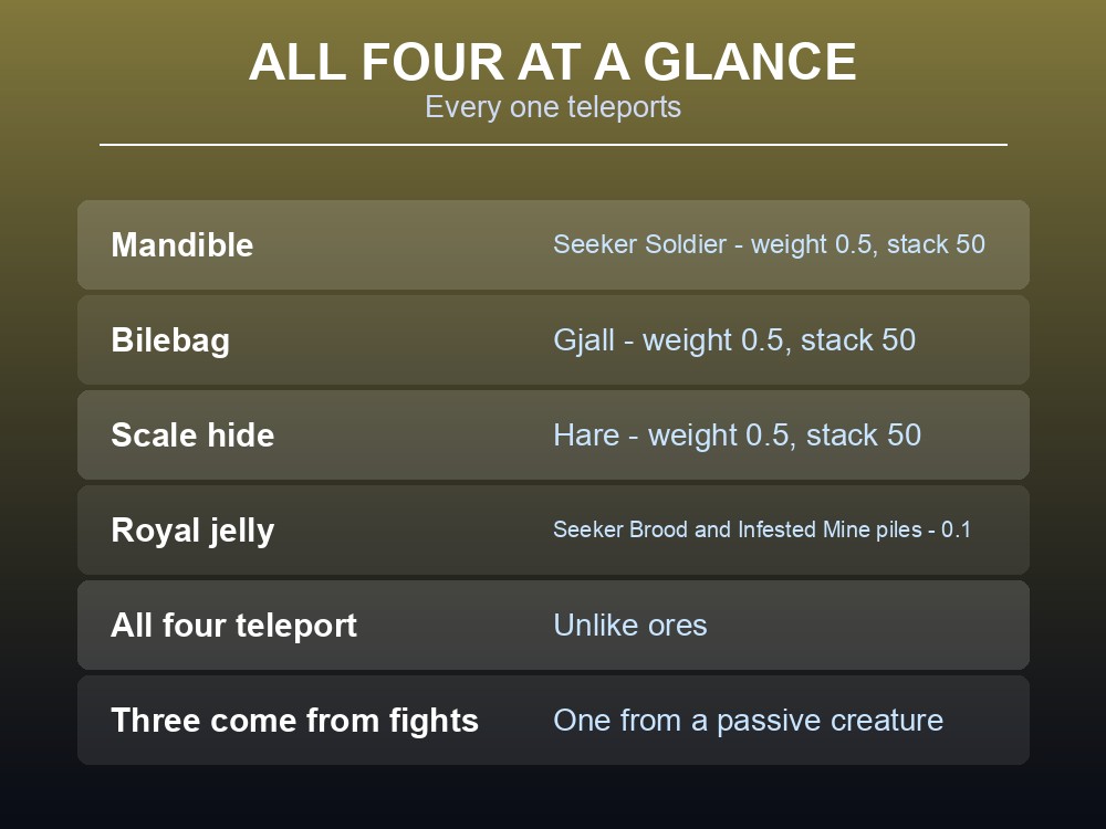 Card listing the four Mistlands materials with their sources and weights.