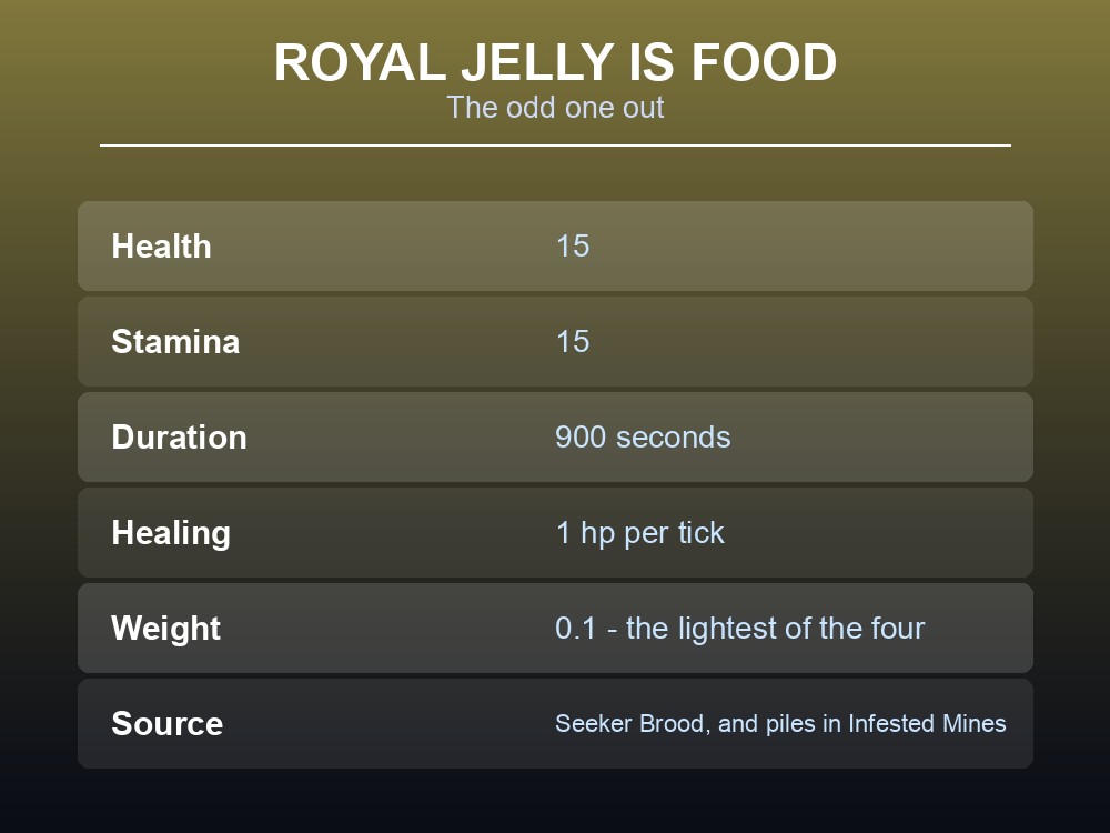 Card showing that Royal jelly is a Mistlands food, not a crafting material.
