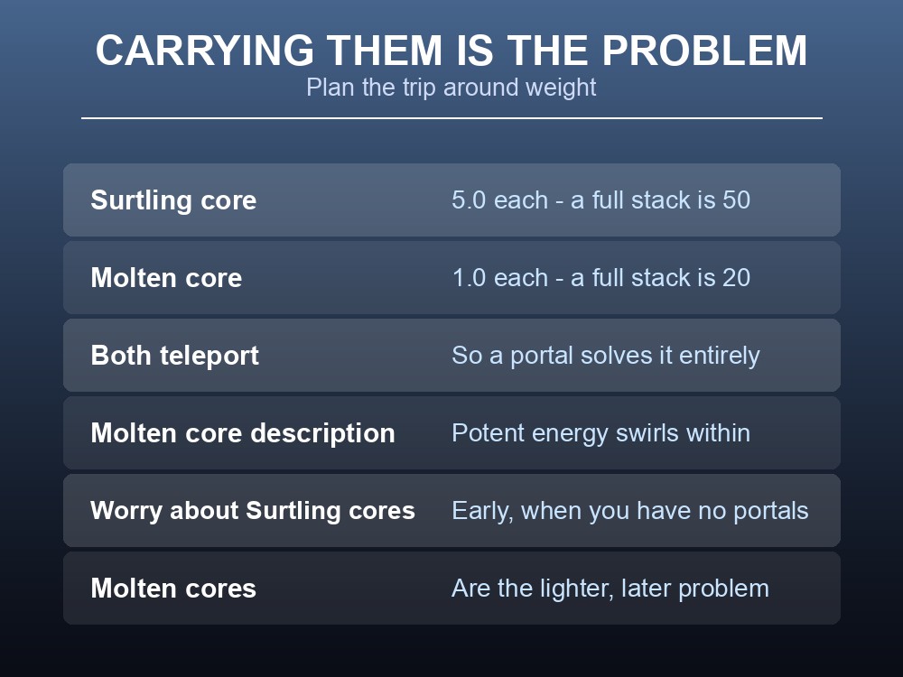 Card advising when each Valheim core matters.