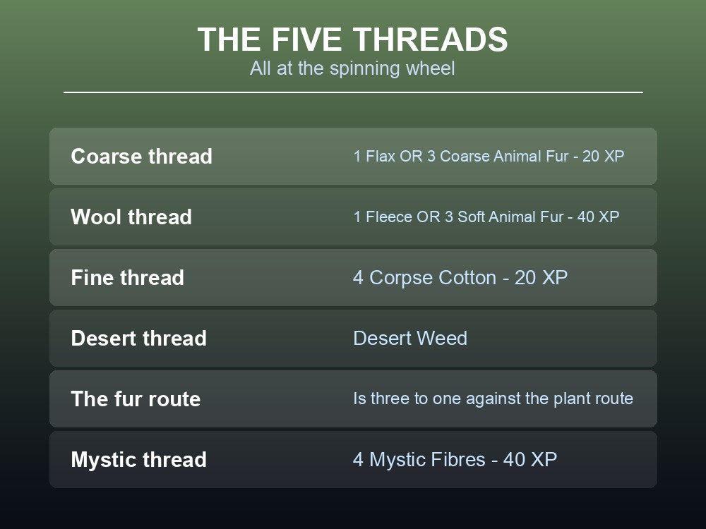 Card listing Dragonwilds' five threads and their inputs.