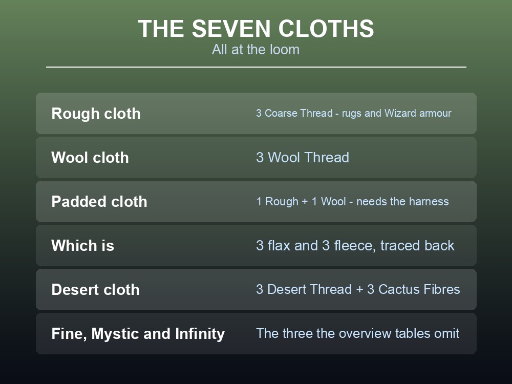 Card explaining the Dragonwilds loom harness placement rule.