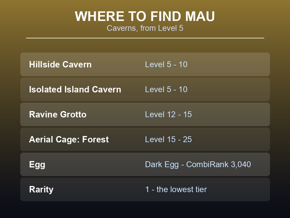 Where-to-find card listing Mau's cavern spawns from Level 5.