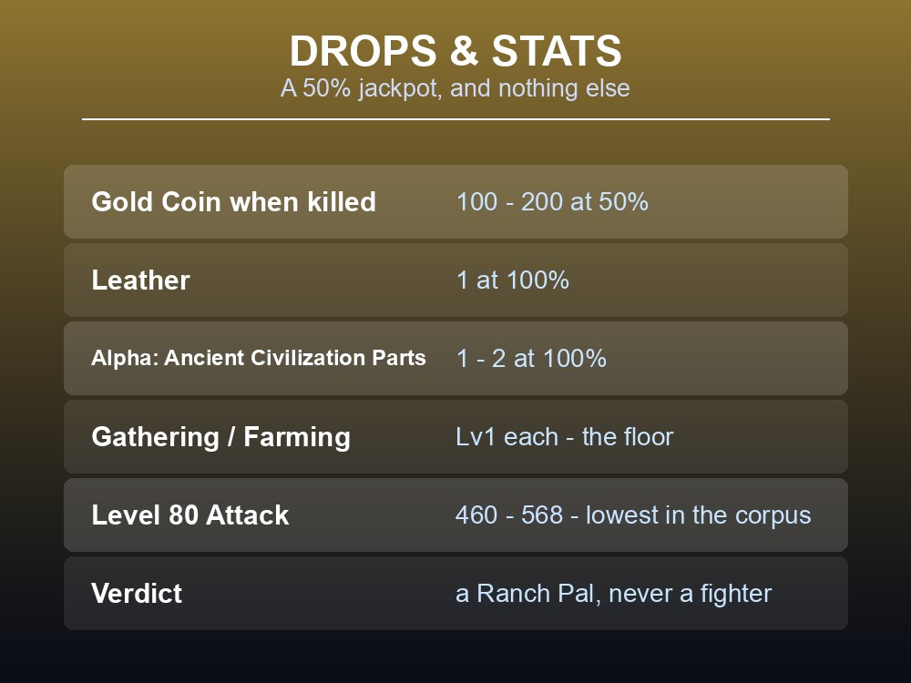 Work and stats card showing Mau's floor-level work ratings and Level 80 stats.