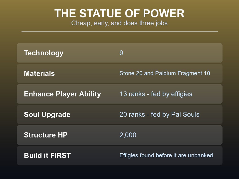Card explaining why Palworld effigies are worth collecting.