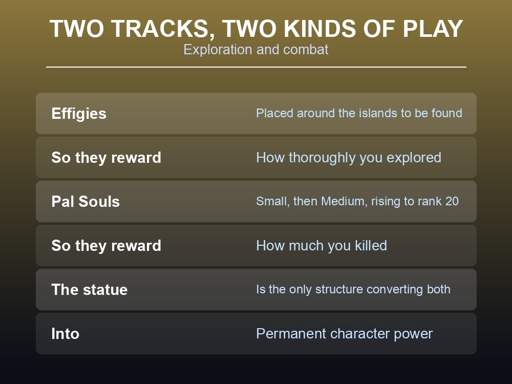 Card explaining the Statue of Power's Soul Upgrade ranks.