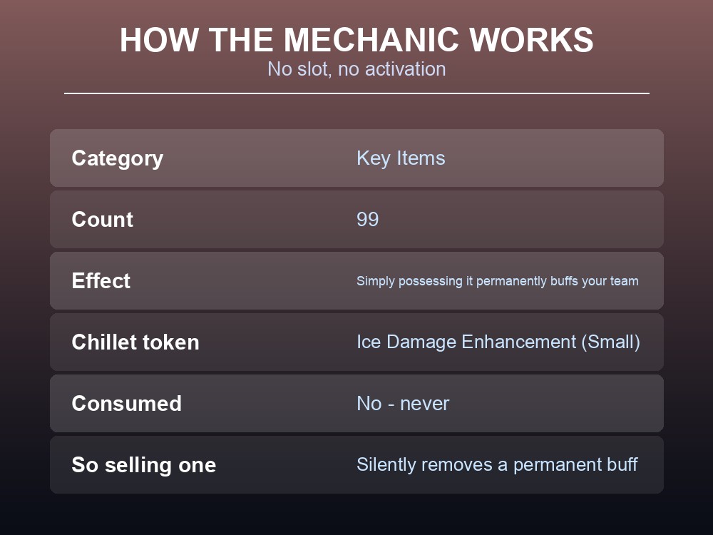 Card explaining how Palworld bounty tokens work.