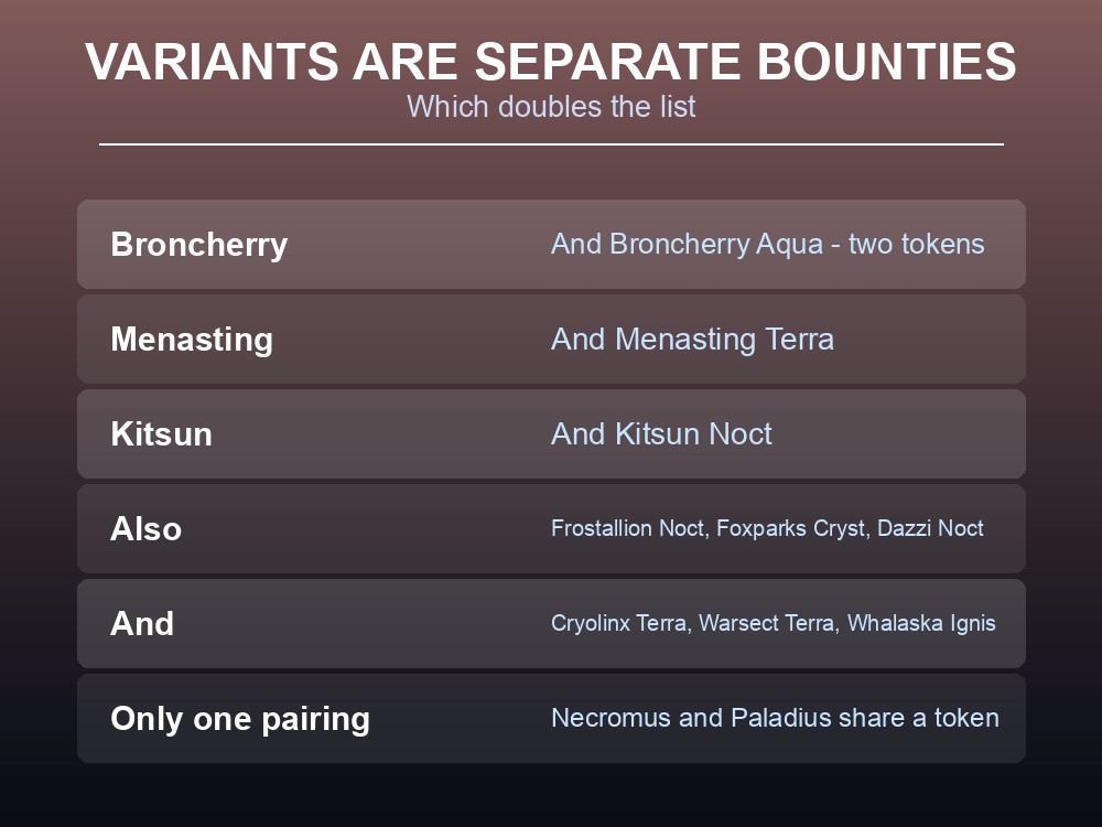 Card on why Palworld bounty tokens are worth deliberate farming.