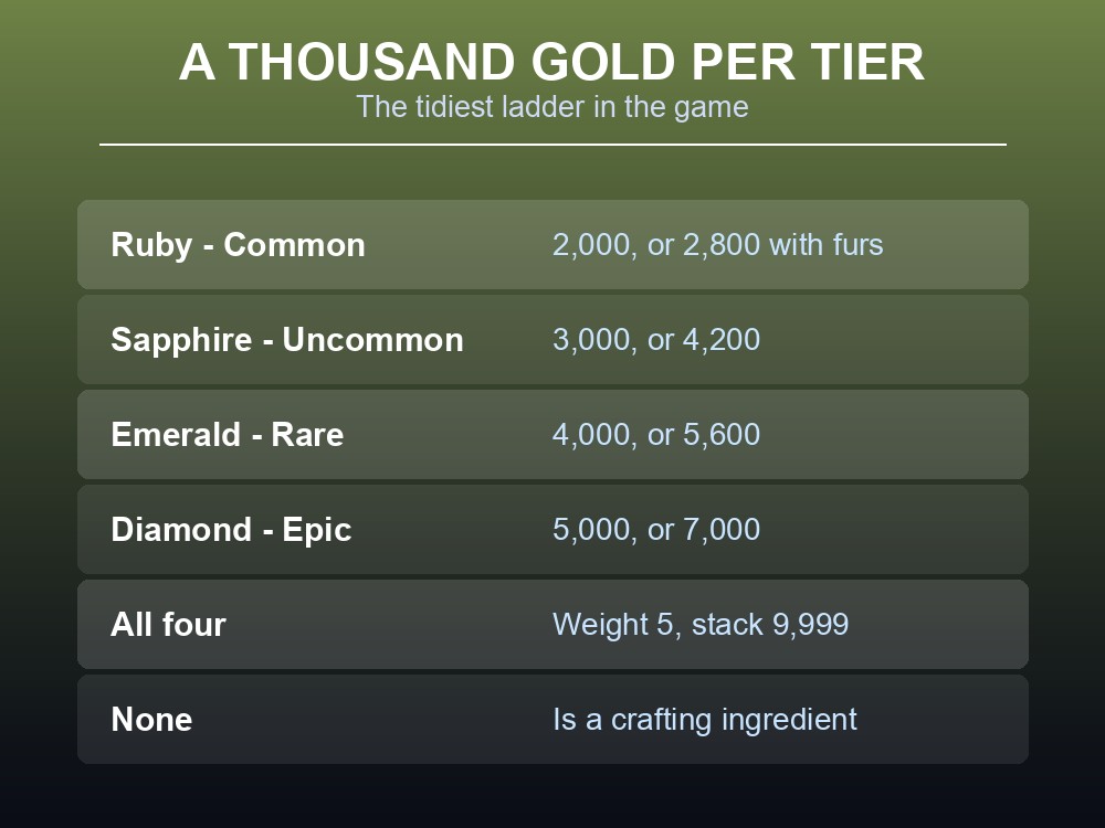 Card listing Palworld's four gemstones and their sale values.