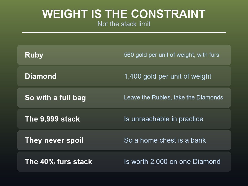 Card comparing gemstones to Palworld's other gold sources.