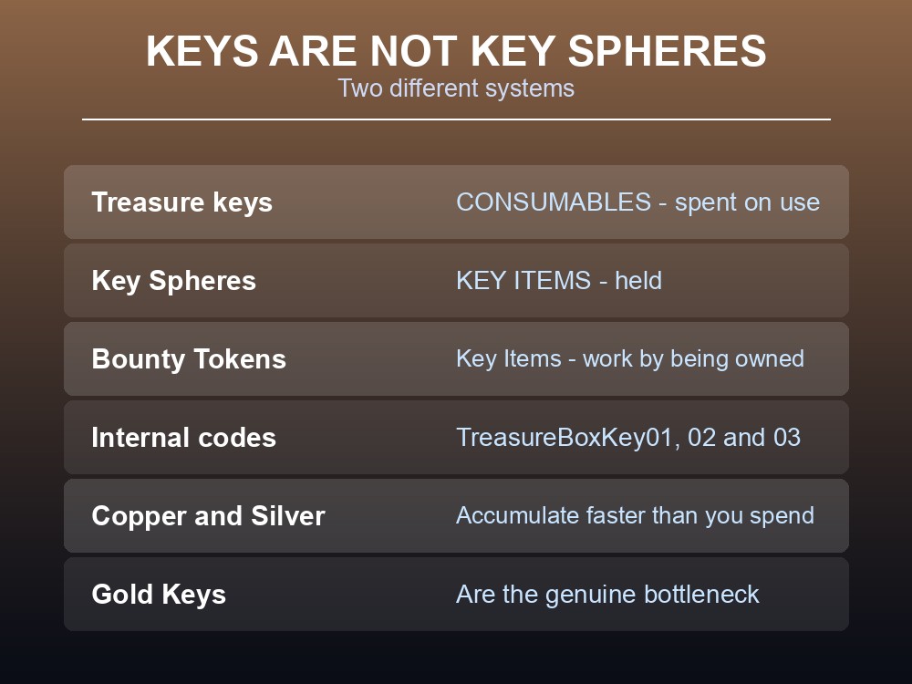 Card explaining where Palworld treasure keys are found.