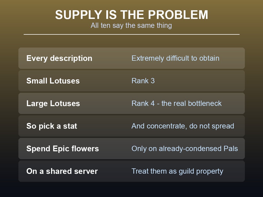 Card advising how to spend Palworld's lotus materials.