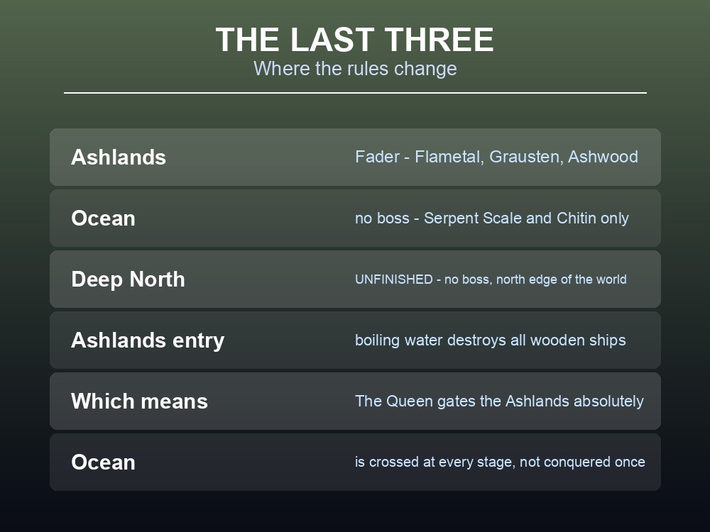 Card explaining the Ashlands entry gate and the Ocean's role.