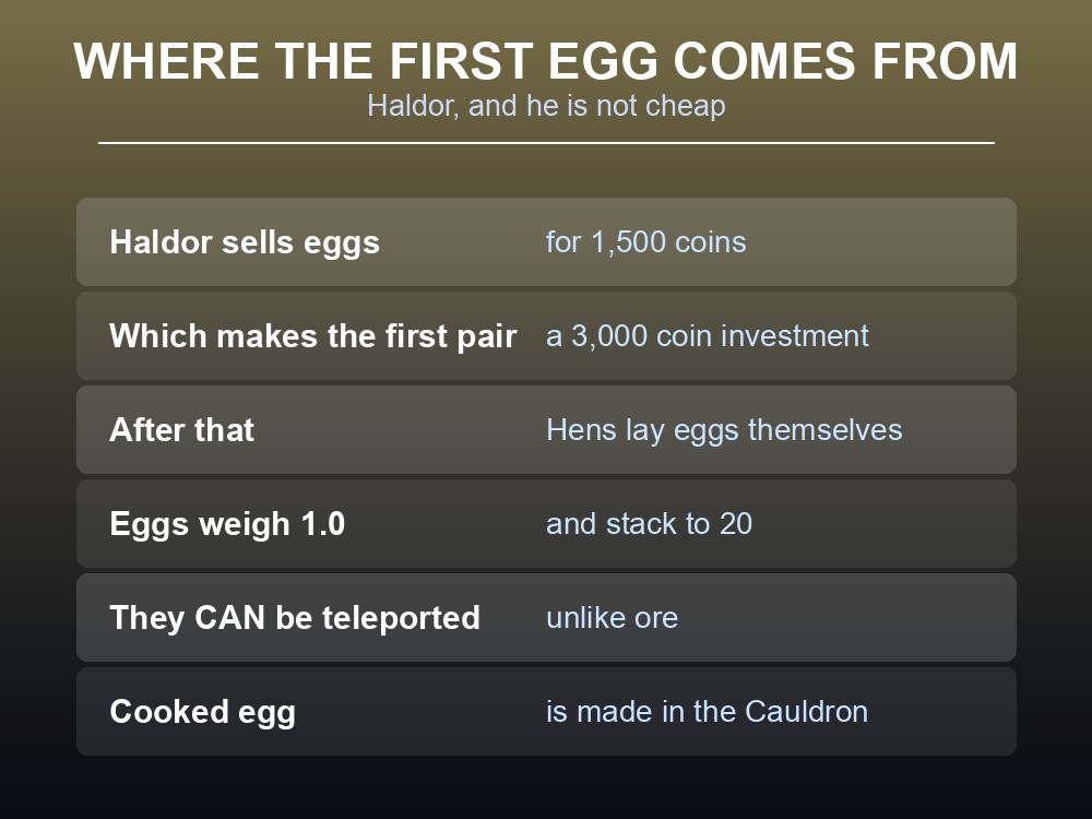 Card explaining where to buy Valheim eggs and what they cost.