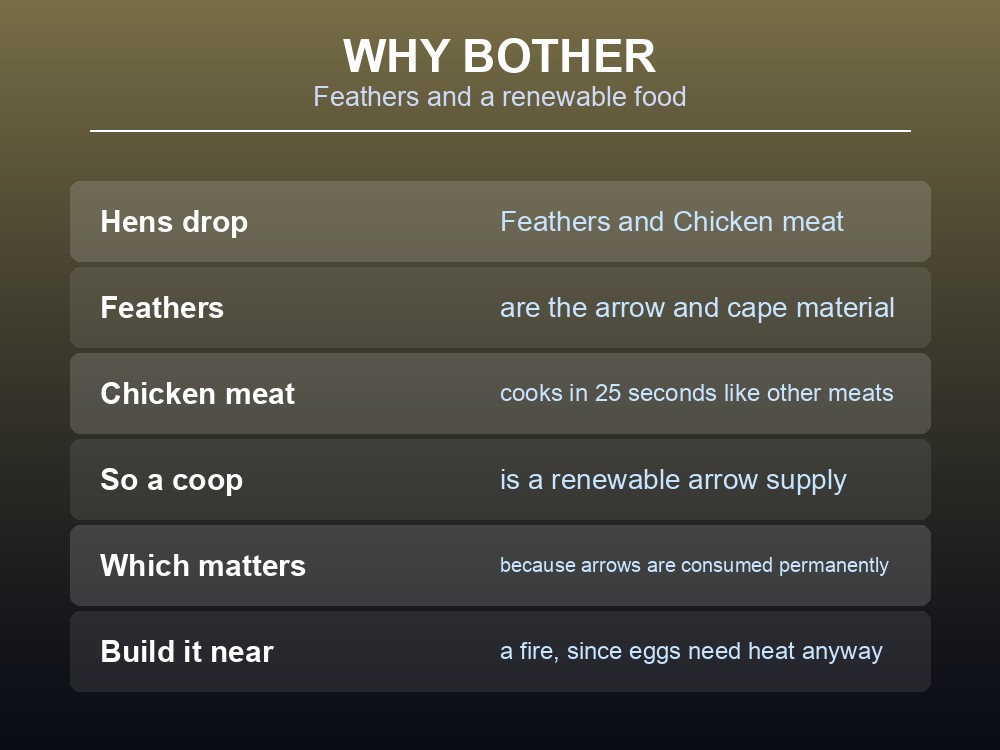Card explaining the value of Valheim chickens.