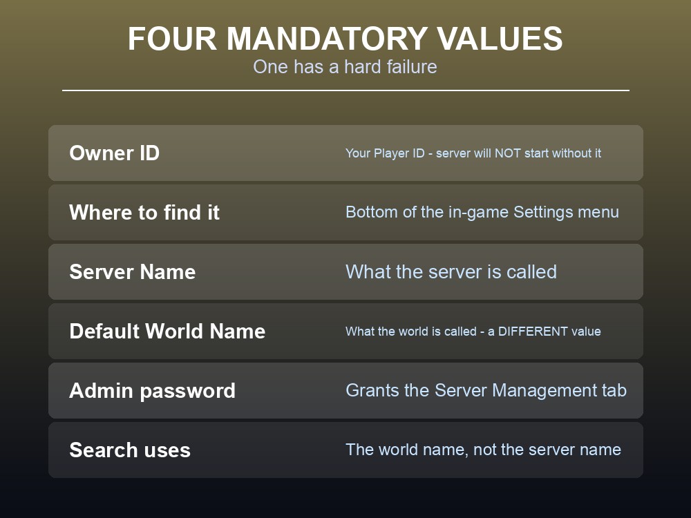 Card listing Dragonwilds' four mandatory server configuration values.