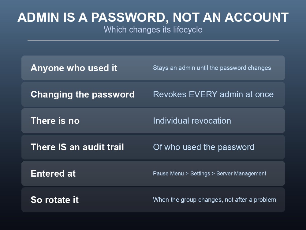 Card on managing the Dragonwilds admin password.