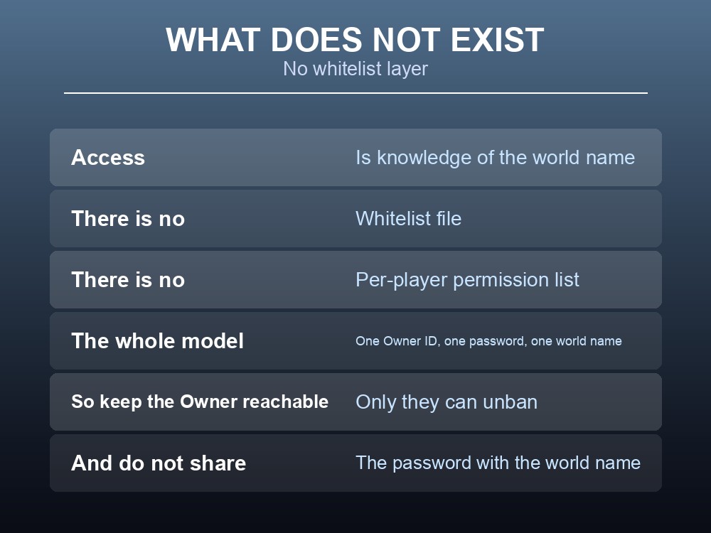 Card advising how to run Dragonwilds server roles in a group.