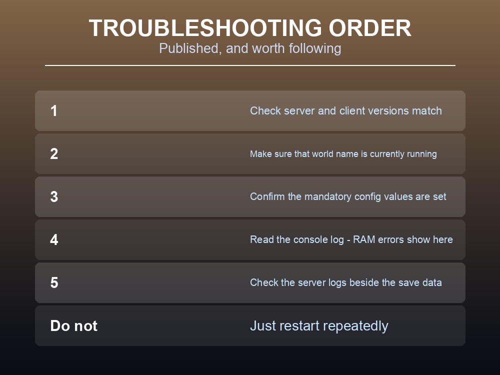 Card listing Dragonwilds' documented server known issues.