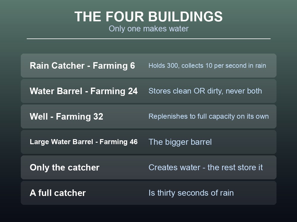 Card comparing Dragonwilds' four water buildings.